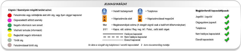 Ha a V-T külön ábrázolva paraméter be van kapcsolva, és a felhasználónak van Zrt.