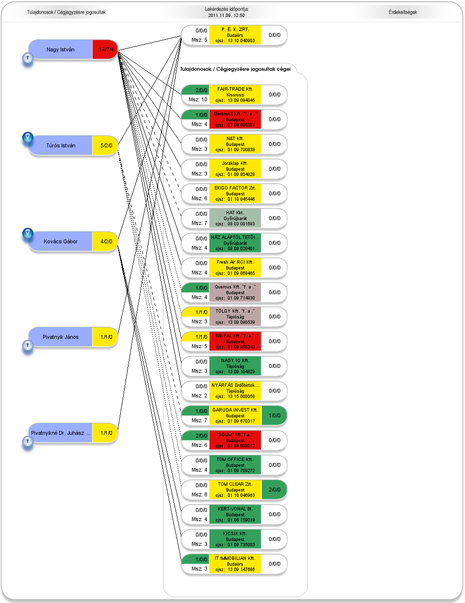 Ez a modul a Kapcsolati háló modul kiegészítő modulja,