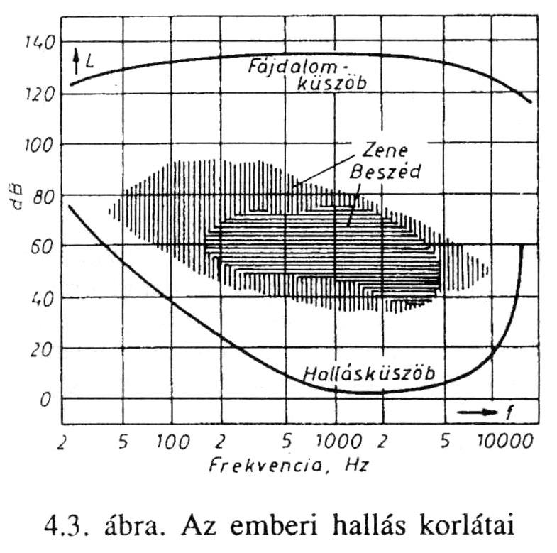 Az emberi