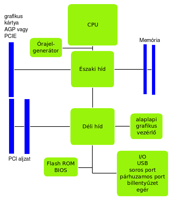 Last update: oktatas:számítástechnika:hardver:alaplap http://szit.hu/doku.php?