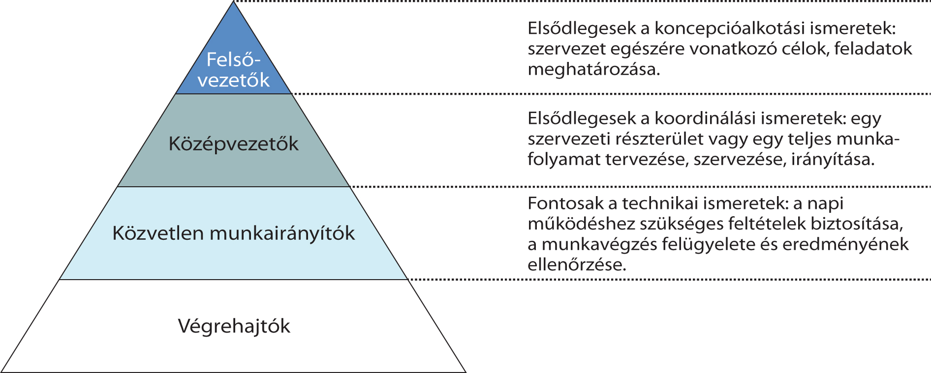 KÖZIGAZGATÁSI SZAKVIZSGA IV. modul: Közigazgatás-szervezési és vezetési ismeretek 2.