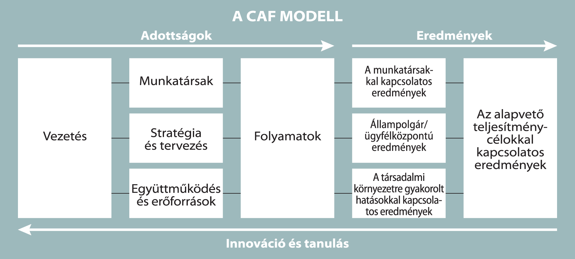 KÖZIGAZGATÁSI SZAKVIZSGA IV. modul: Közigazgatás-szervezési és vezetési ismeretek 6.5.2.1.