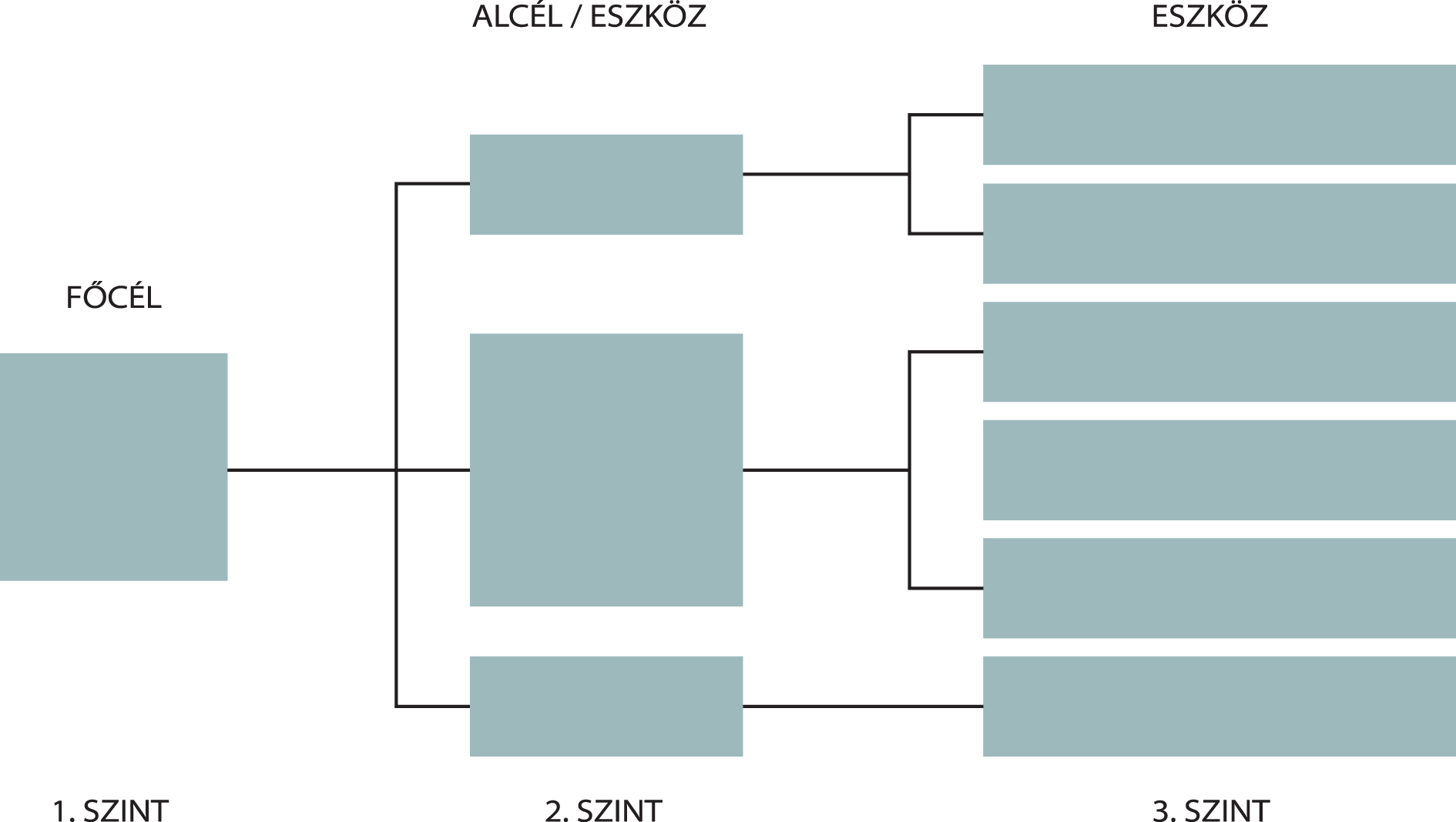 7. Sokoldalúan bevethető módszerek és technikák a közigazgatási szervezetek vezetéséhez és fejlesztéséhez Az első részletezési szintet a legegyszerűbb módon ötletrohammal dolgozhatjuk ki.