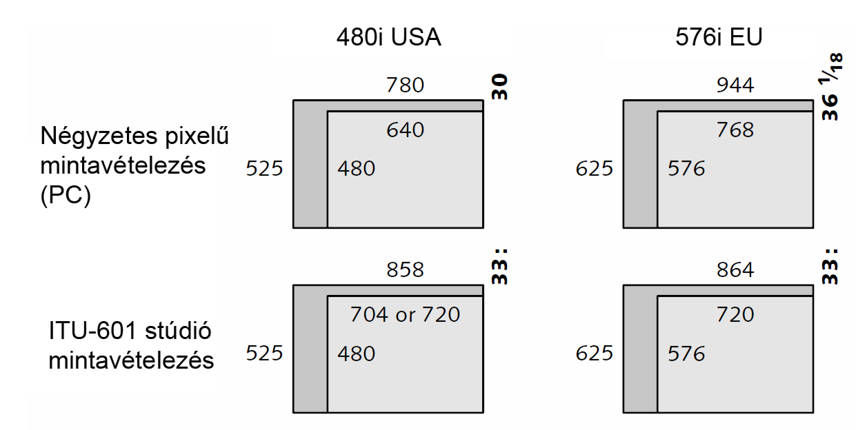 ITU 601 vs.