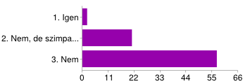 3. Helyi állatvédő csoport [Tagja vagy-e a következő társadalmi szervezetek valamelyikének?] 1. Igen 2 3% 2. Nem, de szimpatikus 21 26% 3. Nem 57 71% 4.