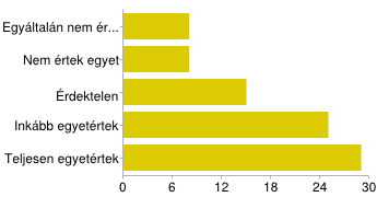 Egyáltalán nem értek egyet 6 7% Nem értek egyet 30 36% Érdektelen 24 29% Inkább egyetértek 12 14% Teljesen egyetértek 12 14% 8. Ott, ahol élek, nincs nagy zaj.