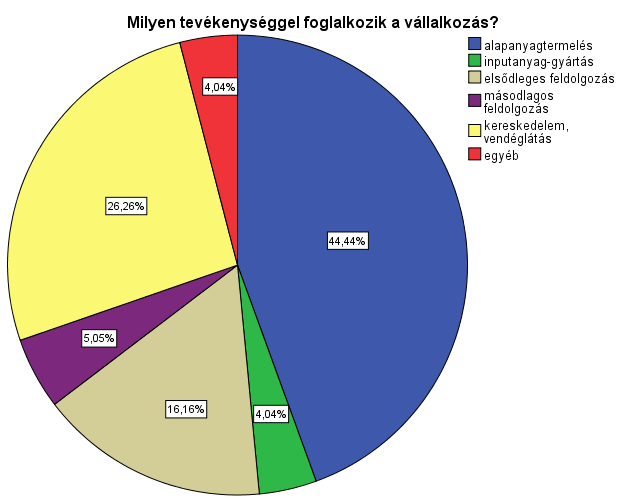 Az alapsokaság megoszlását, illetve adatait a KSH rendelkezésre álló legfrissebb (2011-es) adatai, a Tájékoztatási adatbázis szolgáltatta. A megfigyelés reprezentativitásáról az alábbiak mondhatók el.