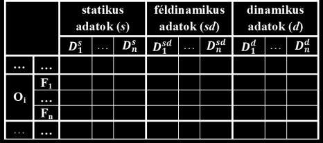 lélteti. A táblázat sorfejlécei a szolgálatokat és a funkciót mutatják.