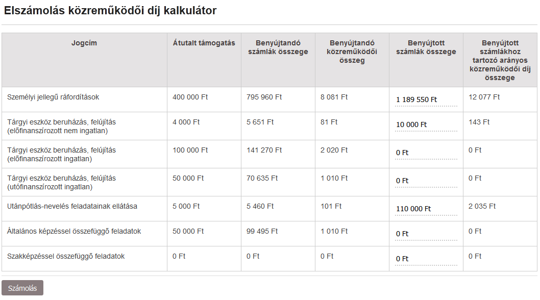 17. ábra Elszámolás közreműködői díj kalkulátor A közreműködői díj kalkulátor oszlopai: 1. Átutalt támogatás: az utalási táblázatok alapján az átutalt támogatások értéke 2.