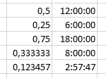 A Szám csoport jobb alsó sarkában további lehetőségek vannak. Általános: Az Excel alapformátuma. Minden egyéb kategóriából vissza lehet állítani a formázatlan általános szám alakra.