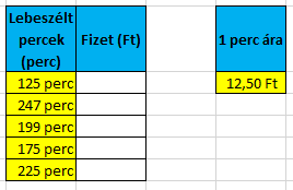 Abban az esetben, ha van egy olyan cellánk, amelyből mindig csak ugyanarra a cellára kell hivatkozni akkor abszolút hivatkozást alkalmazunk.