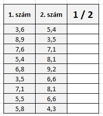 LOGIKAI, DÁTUM, SZÖVEG FÜGGVÉNYEK Logikai függvények ÉS(állítás1;állítás 2; ) Logikai ÉS műveletet végez az állítás1, állítás2 stb. logikai értékek között.