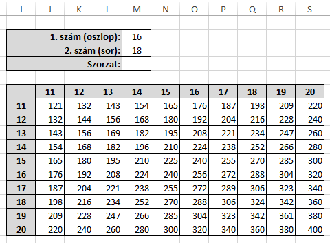 MÁTRIX FÜGGVÉNYEK INDEX(tömb;sor_szám;[oszlop_szám]) A tartomány terület sor sorának oszlop oszlopában található cella értékét adja eredményül.