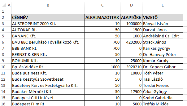 Adatok sorba rendezése Az adatok rendezése az adatelemzés szerves részét képezi.