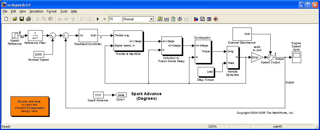 Matlab/Simulink,Real Time Workshop, Embedded Target Grafikus programkifejezés,