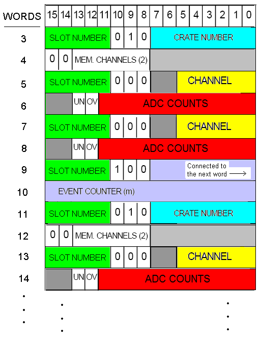 4. FEJEZET. ADATKIÉRTÉKELÉS 41 4.1. ábra. A MoNA adatcsomag adatszerkezete a nyers, bináris adatfájlokban.