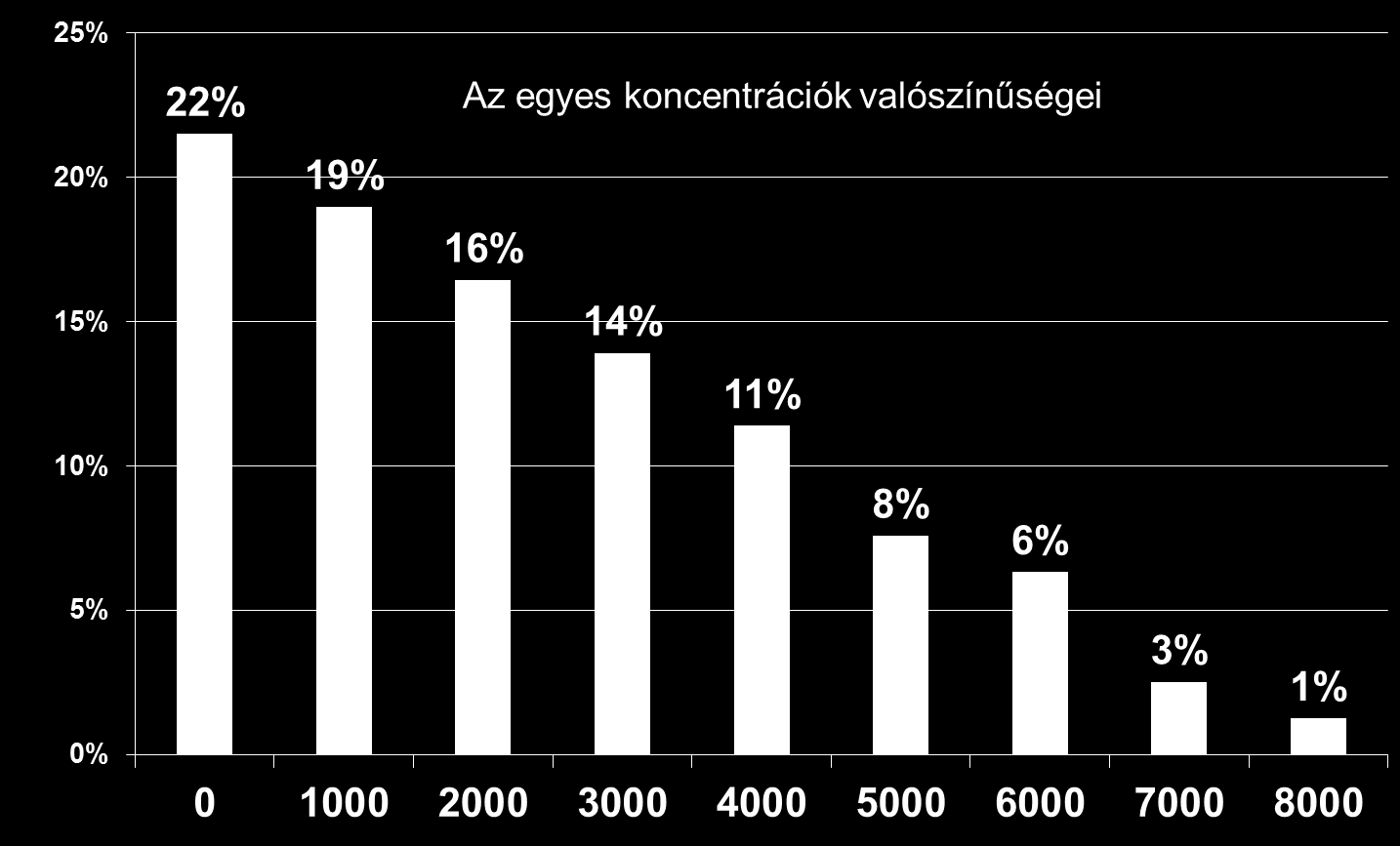 Téglalap alakú