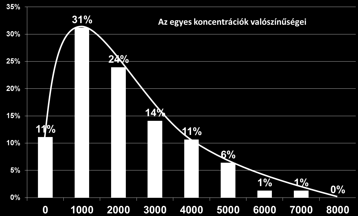 Szabálytalan alakú