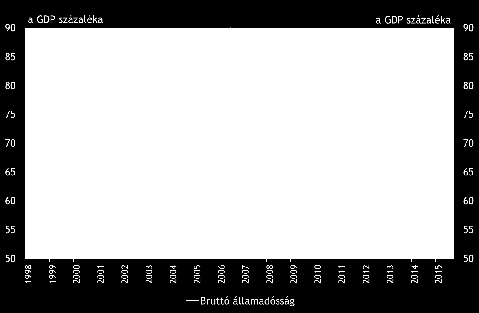 Sikeres államadósság