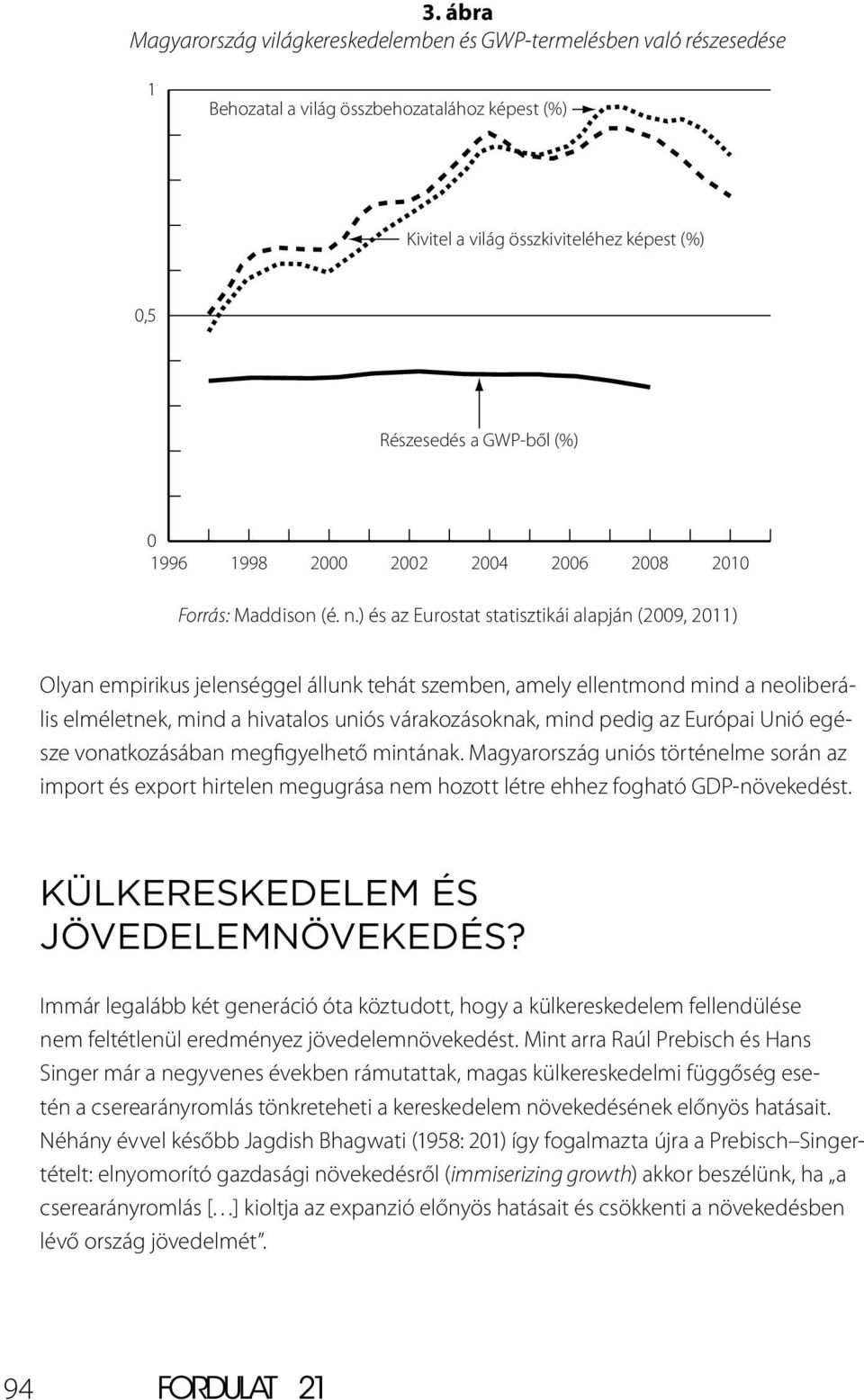 ) és az Eurostat statisztikái alapján (2009, 2011) Olyan empirikus jelenséggel állunk tehát szemben, amely ellentmond mind a neoliberális elméletnek, mind a hivatalos uniós várakozásoknak, mind pedig