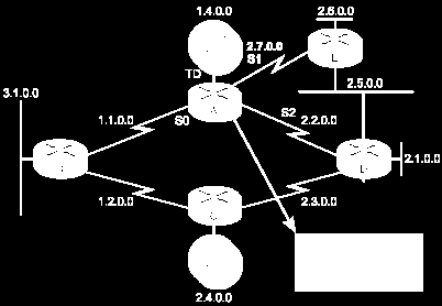 Az EIGRP konfigurálása Router(config)#router eigrp autonomous-system-number Ez a parancs szükséges minden routeren az AS-ben.