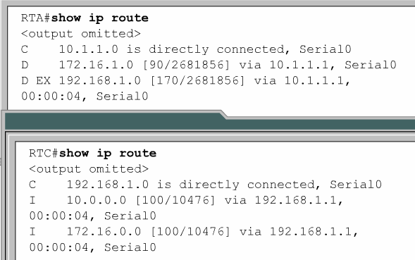 Útvonalbejegyzések Megjelölt Külső út a show ip route parancs kimenetében az EIGRP alapú útvonalakat egy D betű