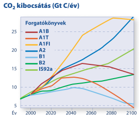 Bizonytalanságok figyelembevétele A különbözı forrásból származó bizonytalanságok számszerősítése: több modellkísérlet együttes kiértékelése Az OMSZ-ban végzett kutatások két adaptált modellel: