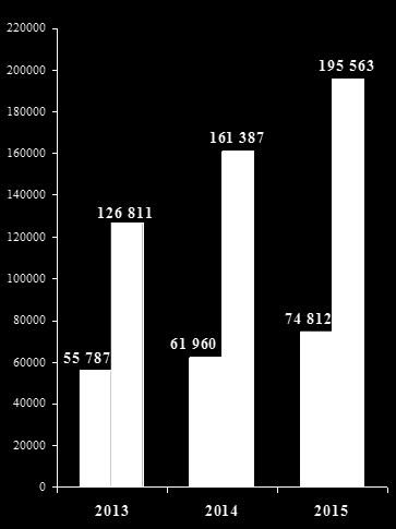 A sajtónak adott tájékoztatások és a médiában való megjelenések aránya a 213-215.