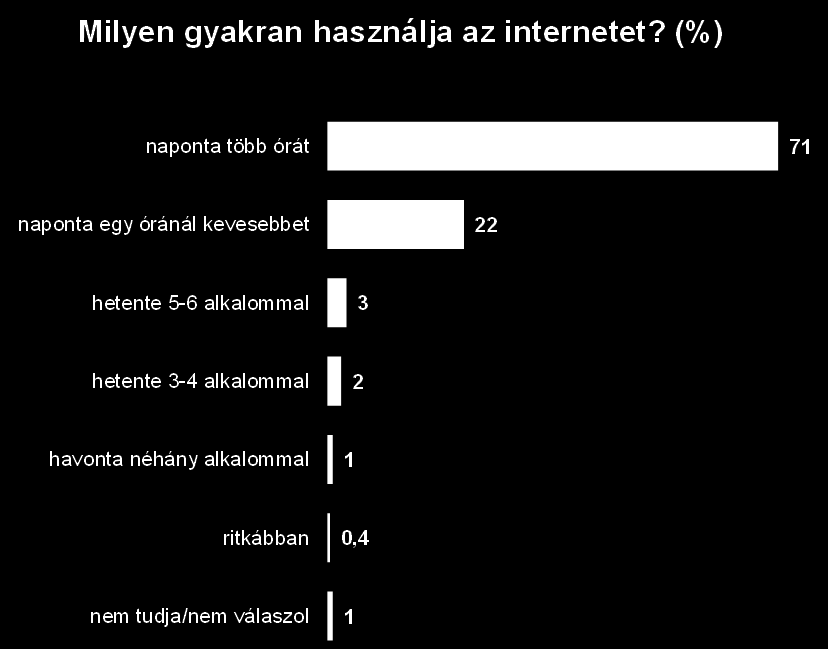 Szülők és az