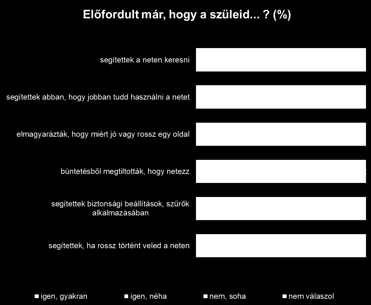 Szülői részvétel -