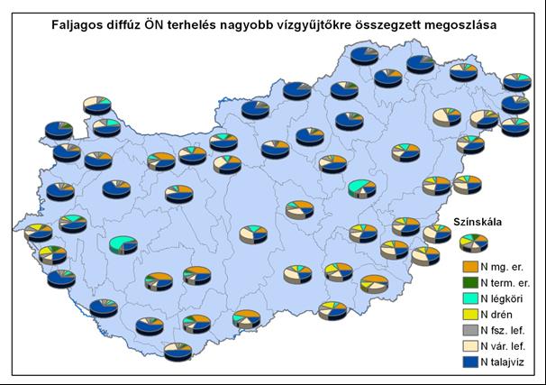 3-5. ábra: Összes nitrogén terhelés útvonalankénti megoszlása a teljes terhelés százalékában 2009-2012 es évek átlag terhelésére vonatkozóan Az előbb leírt országos arányok a részvízgyűjtő egyes