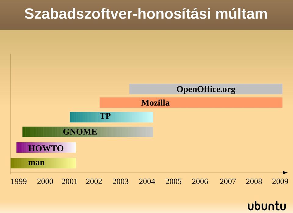 OpenOffice.