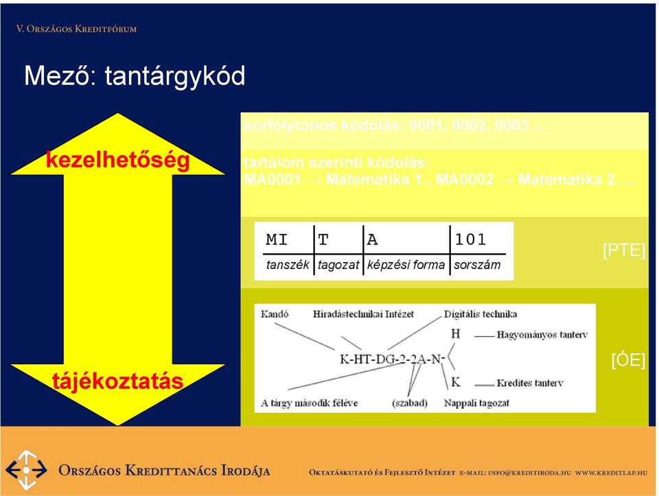 .. tartalom szerinti kódolás: MA0001