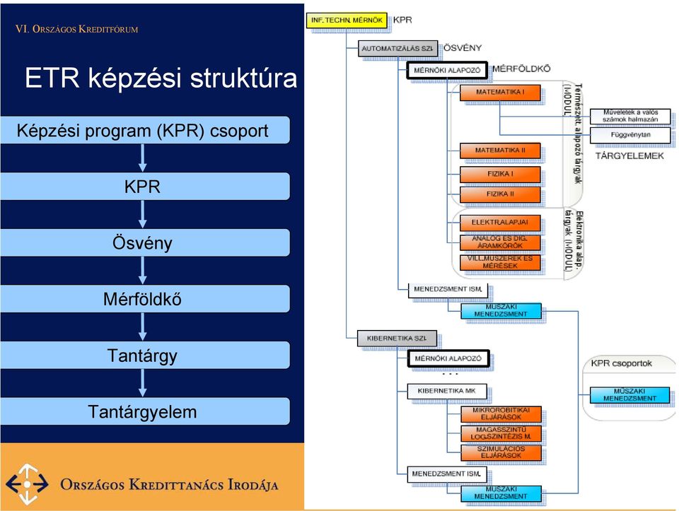 program (KPR) csoport KPR