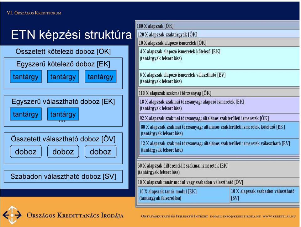 Egyszerű választható doboz [EK] tantárgy tantárgy Összetett