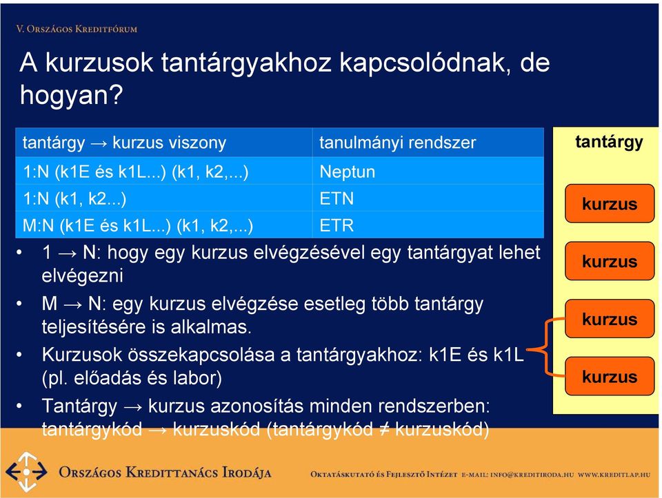 ..) ETR 1 N: hogy egy kurzus elvégzésével egy tantárgyat lehet elvégezni M N: egy kurzus elvégzése esetleg több tantárgy