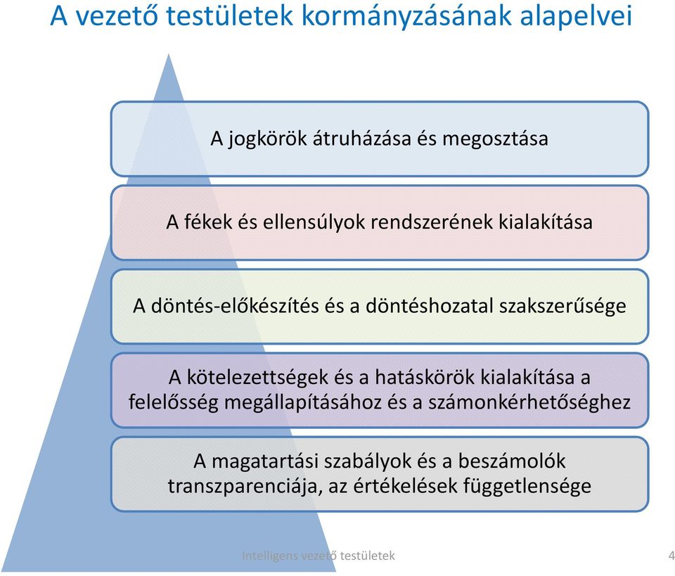 kötelezettségek és a hatáskörök kialakítása a felelősség megállapításához és a