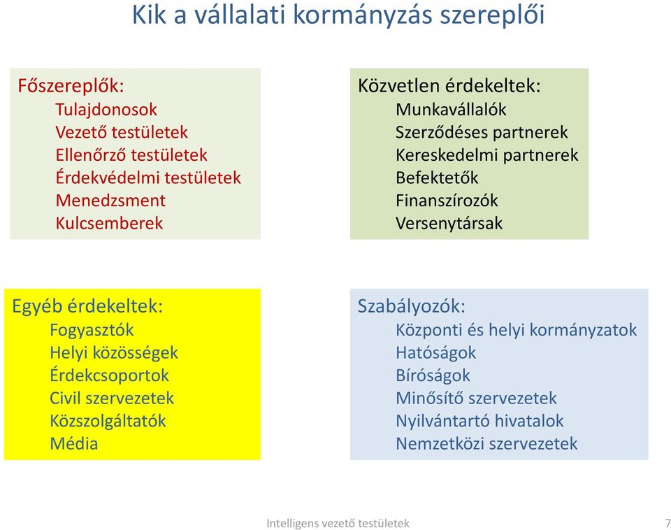 Finanszírozók Versenytársak Egyéb érdekeltek: Fogyasztók Helyi közösségek Érdekcsoportok Civil szervezetek Közszolgáltatók