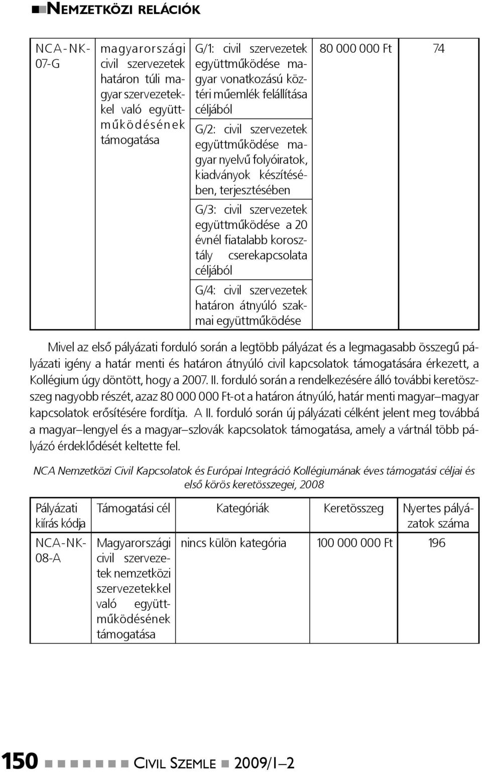 során a legtöbb pályázat és a legmagasabb összegű pályázati igény a határ menti és határon átnyúló civil kapcsolatok támogatására érkezett, a Kollégium úgy döntött, hogy a 2007. II.