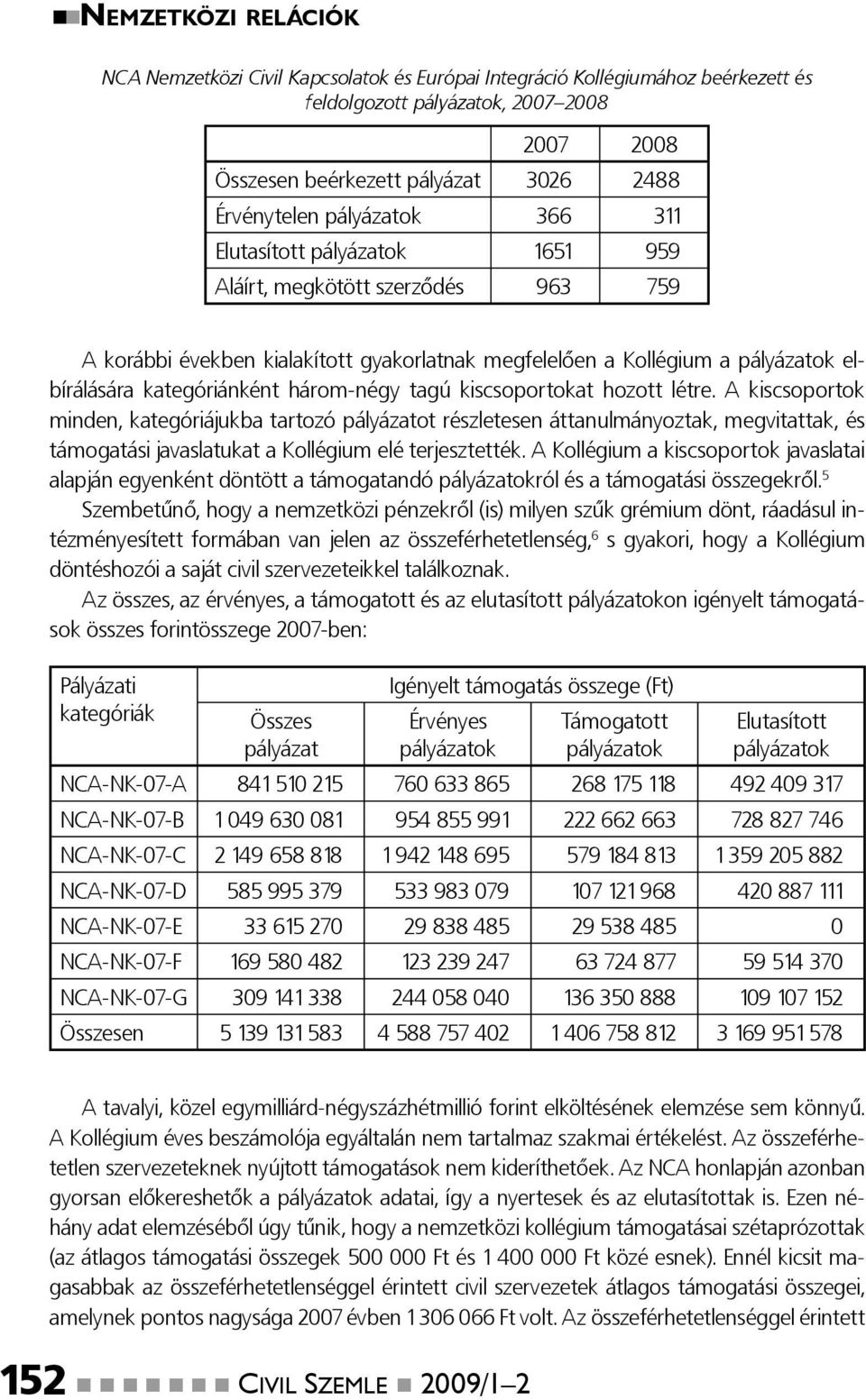 három-négy tagú kiscsoportokat hozott létre.