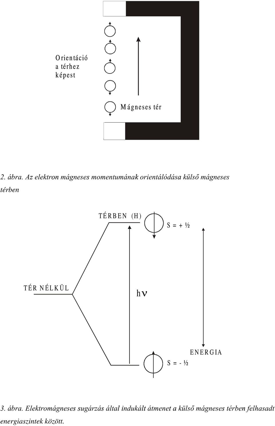 + ½ TÉR NÉLKÜL hν E N E R G IA S = - ½ ieud(ohnwurpijqhvhyzy XJiU]iY