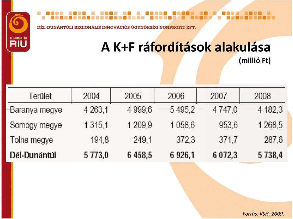 alakulása