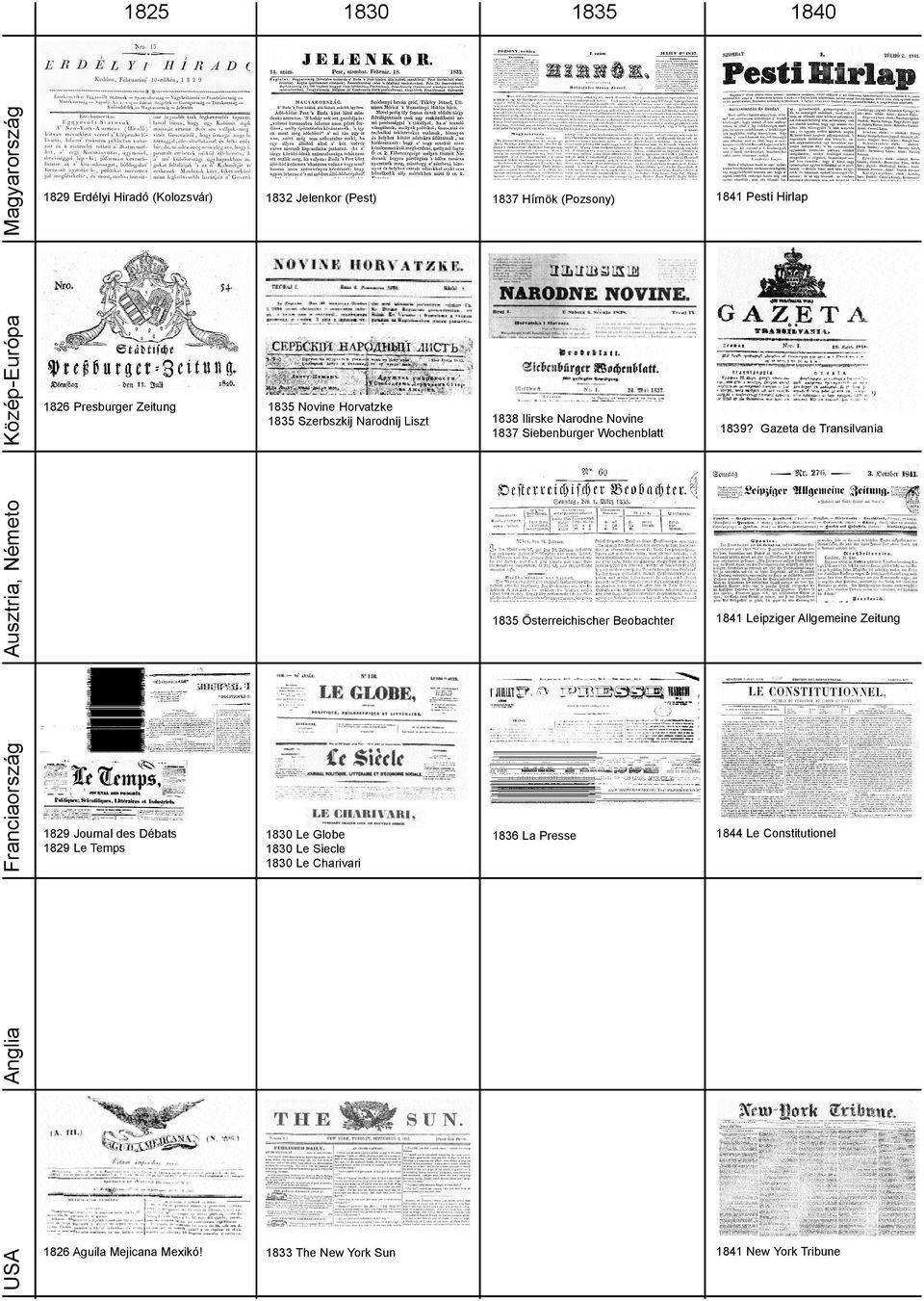 Gazeta de Transilvania 1835 Österreichischer Beobachter 1841 Leipziger Allgemeine Zeitung 1829 Journal des Débats 1829 Le Temps 1830