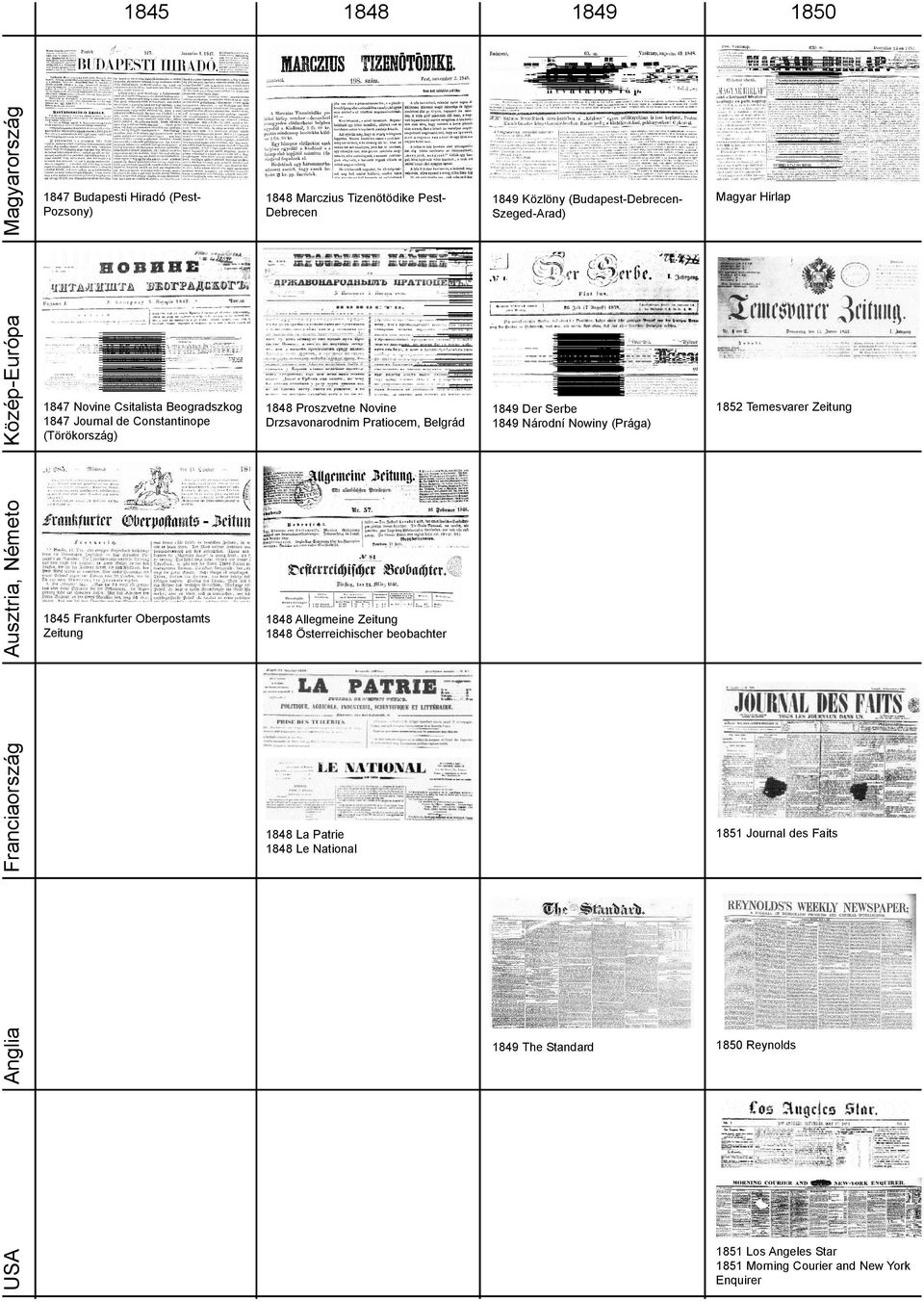 Der Serbe 1849 Národní Nowiny (Prága) 1852 Temesvarer Zeitung 1845 Frankfurter Oberpostamts Zeitung 1848 Allegmeine Zeitung 1848 Österreichischer