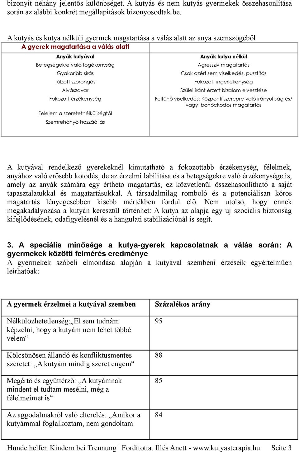 Alvászavar Fokozott érzékenység Félelem a szeretetnélküliségtől Szemrehányó hozzáállás Anyák kutya nélkül Agresszív magatartás Csak azért sem viselkedés, pusztítás Fokozott ingerlékenység Szülei