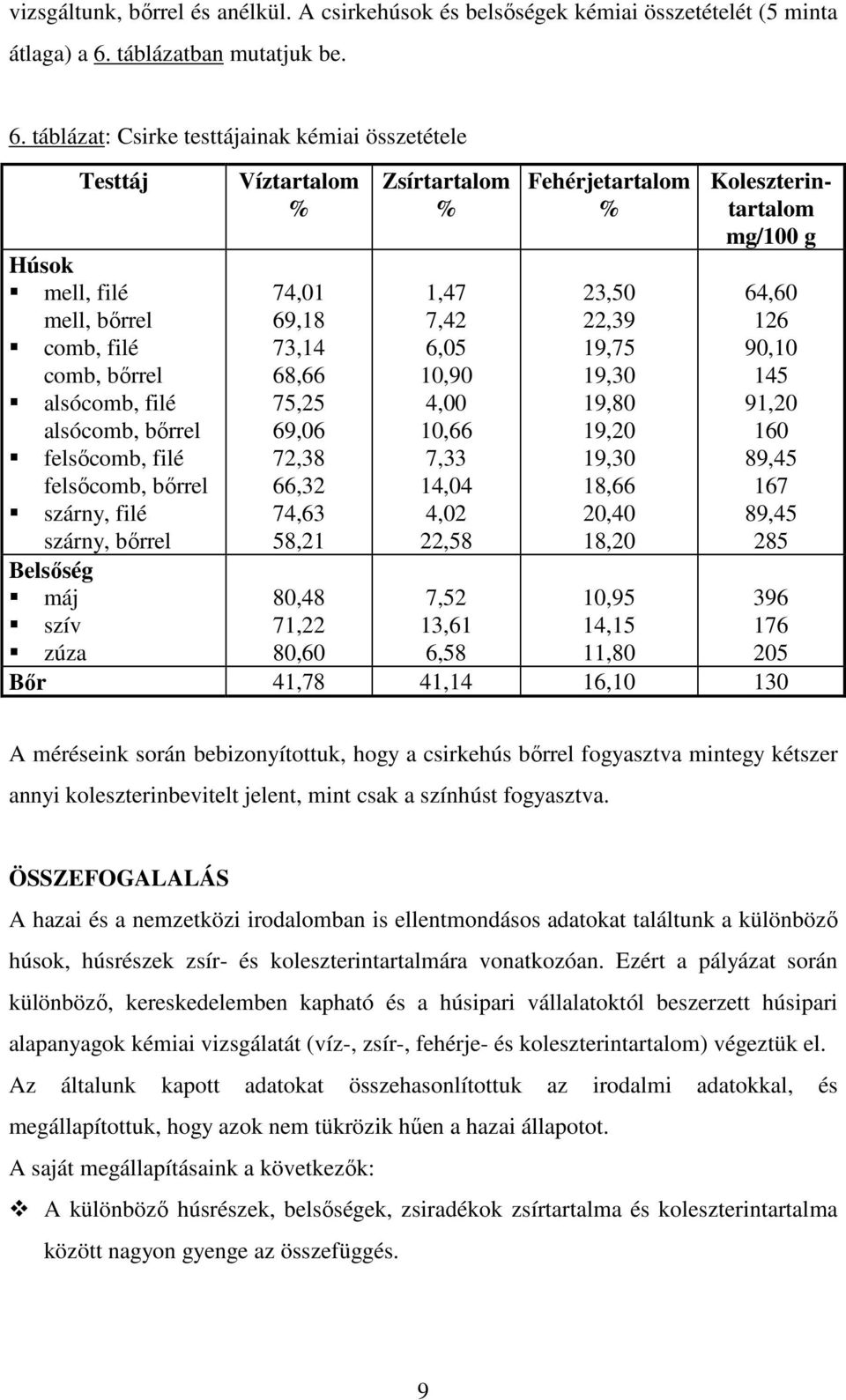 táblázat: Csirke testtájainak kémiai összetétele Testtáj Víztartalom Zsírtartalom Fehérjetartalom Koleszterintartalom mg/100 g Húsok mell, filé mell, bırrel comb, filé comb, bırrel alsócomb, filé