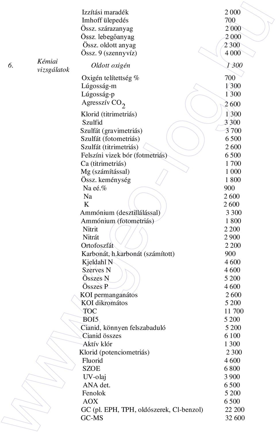 (fotometriás) 6 500 Szulfát (titrimetriás) 2 600 Felszíni vizek bór (fotmetriás) 6 500 Ca (titrimetriás) 1 700 Mg (számítással) 1 000 Össz. keménység 1 800 Na eé.