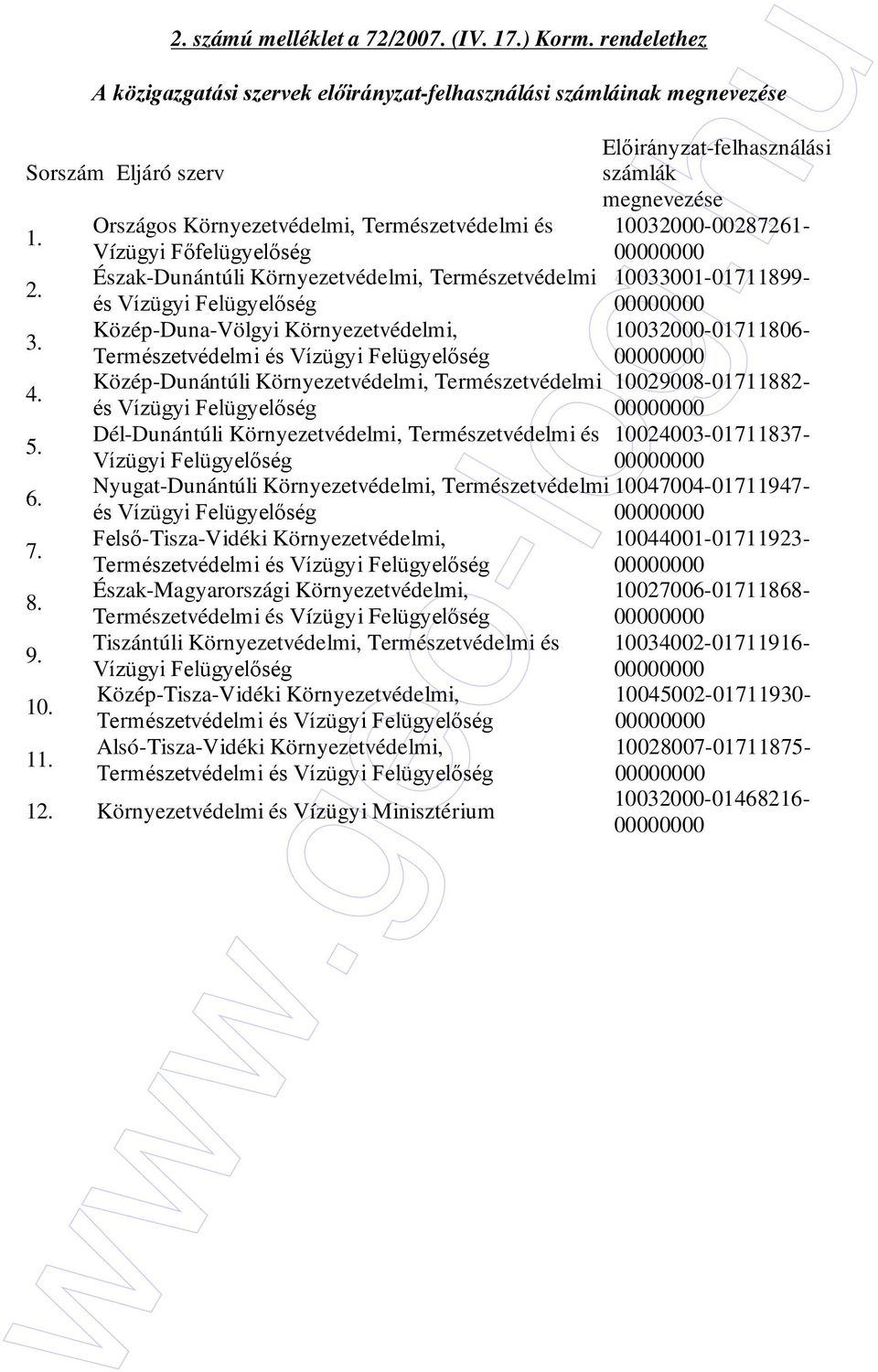 Országos Környezetvédelmi, Természetvédelmi és 10032000-00287261- Vízügyi Fıfelügyelıség 2. Észak-Dunántúli Környezetvédelmi, Természetvédelmi 10033001-01711899- és Vízügyi Felügyelıség 3.