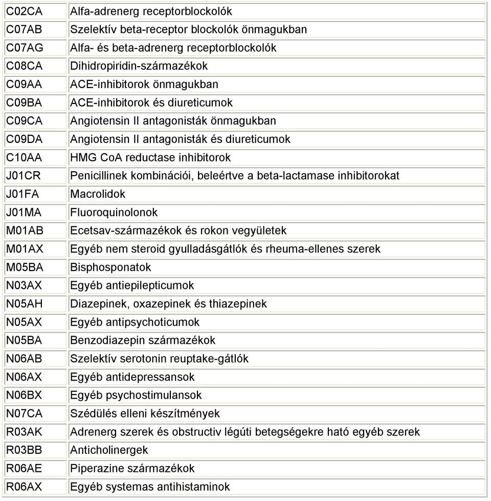 önmagukban Angiotensin II antagonisták és diureticumok HMG CoA reductase inhibitorok Penicillinek kombinációi, beleértve a beta-lactamase inhibitorokat Macrolidok Fluoroquinolonok Ecetsav-származékok