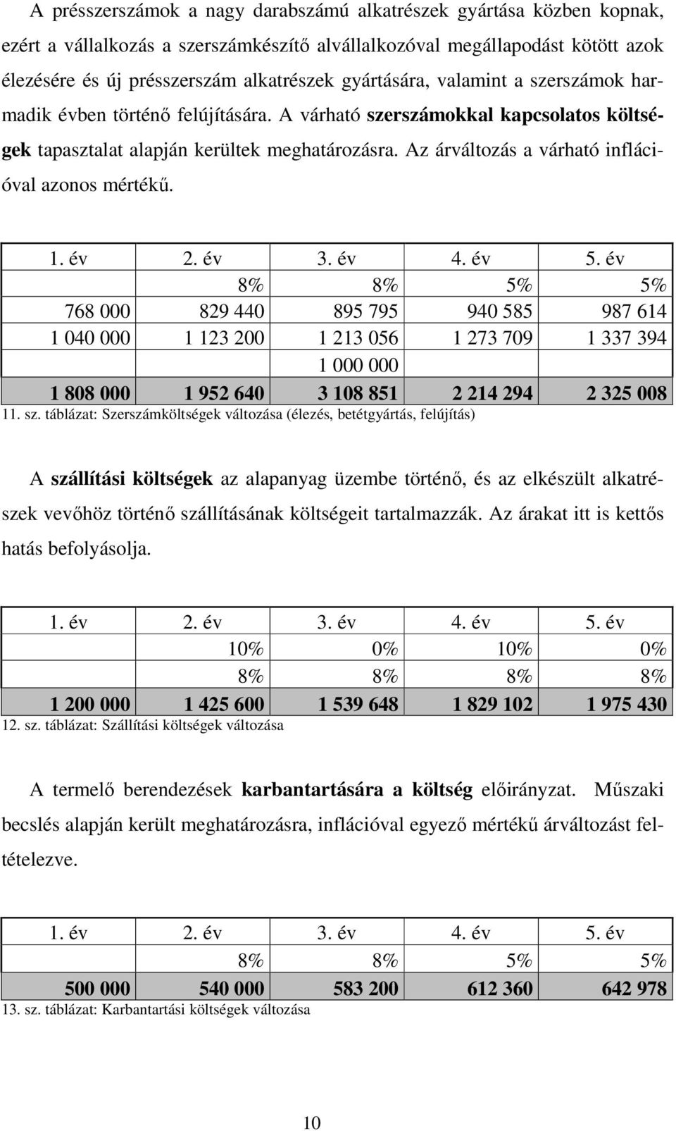 Az árváltozás a várható inflációval azonos mértékű.